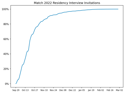 Chart, line chartDescription automatically generated