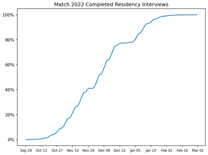 Chart, line chartDescription automatically generated
