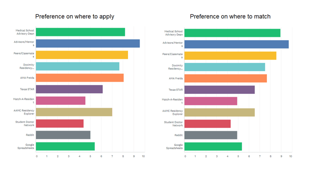How to best brand your program for virtual interviews. Thalamus GME. An image of Thalamus' end of year survey results.