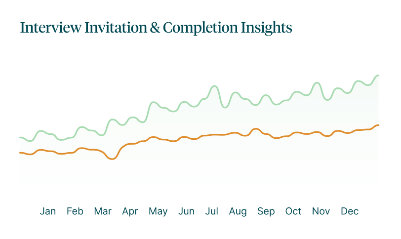 Cerebellum Data & Analytics Dashboard