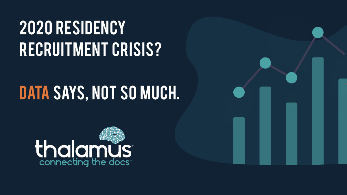 2020 Residency Recruitment Crisis? Data says, Not so much.