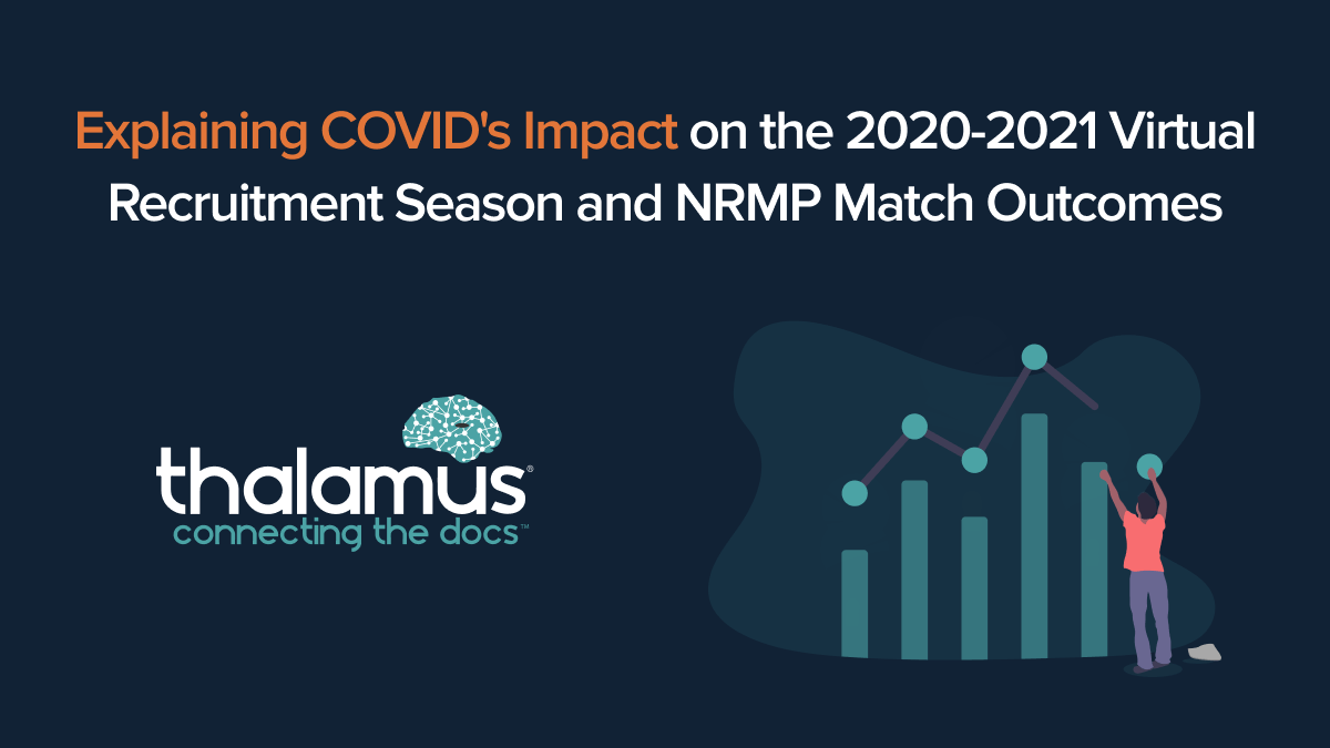 Explaining COVID’s Impact on the 2020-2021 Virtual Recruitment Season and NRMP Match Outcomes