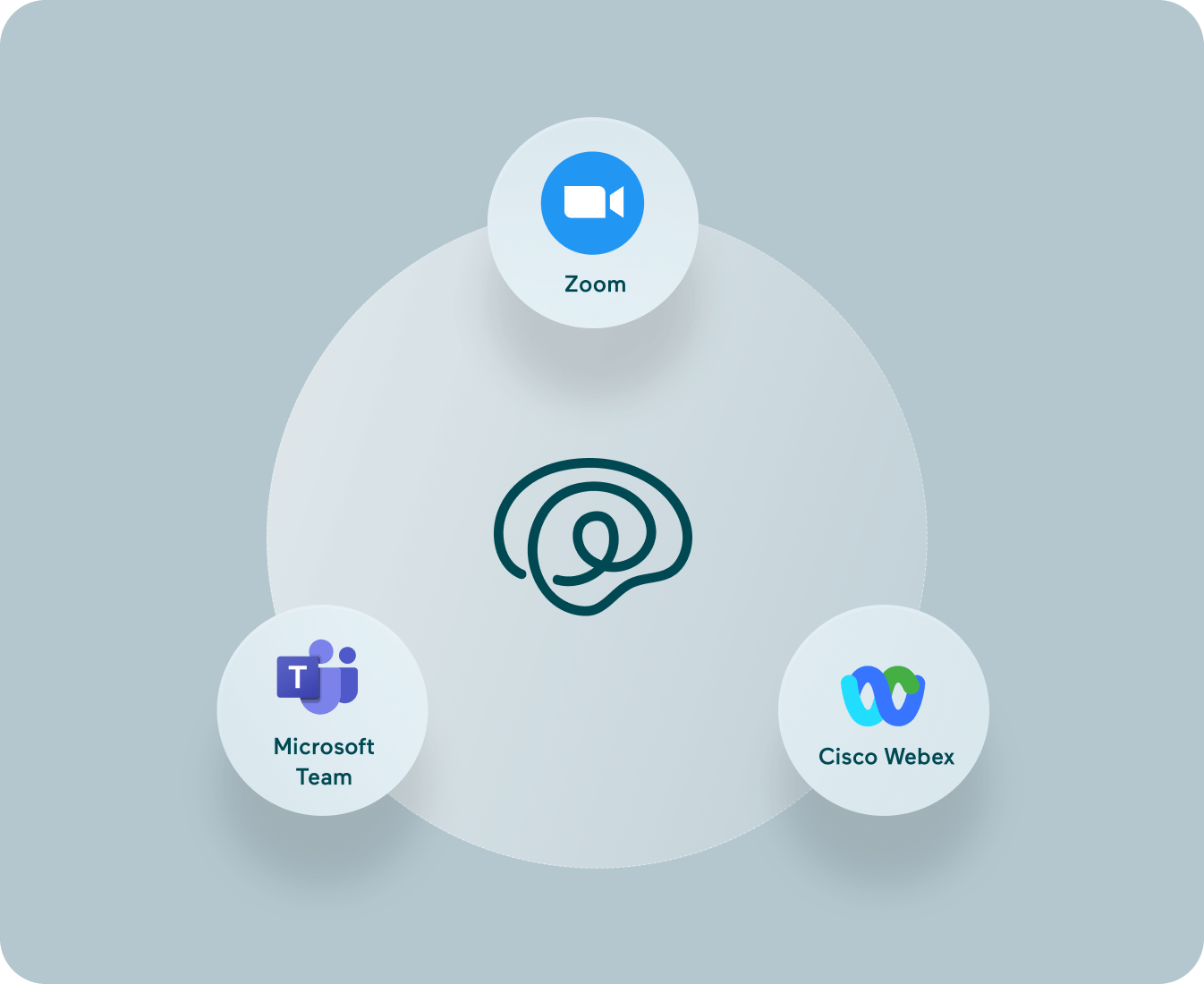 3rd-Party Video Integrations